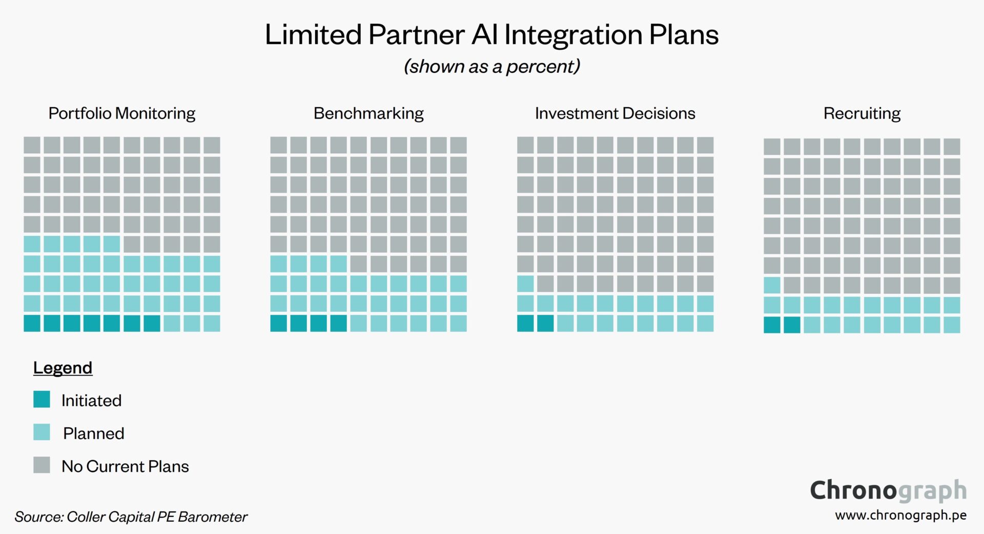 5 Takeaways from Bain’s 2024 Private Equity Report - Chronograph