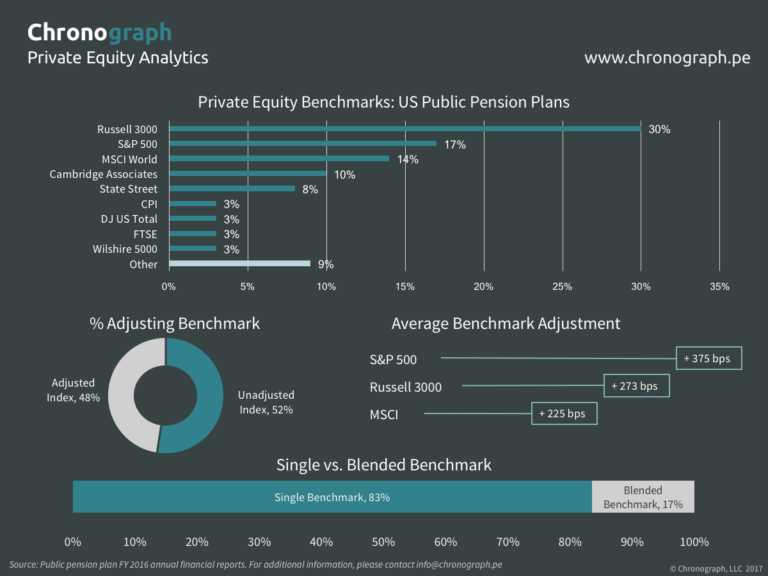 Private Equity Benchmarking Deep Dive