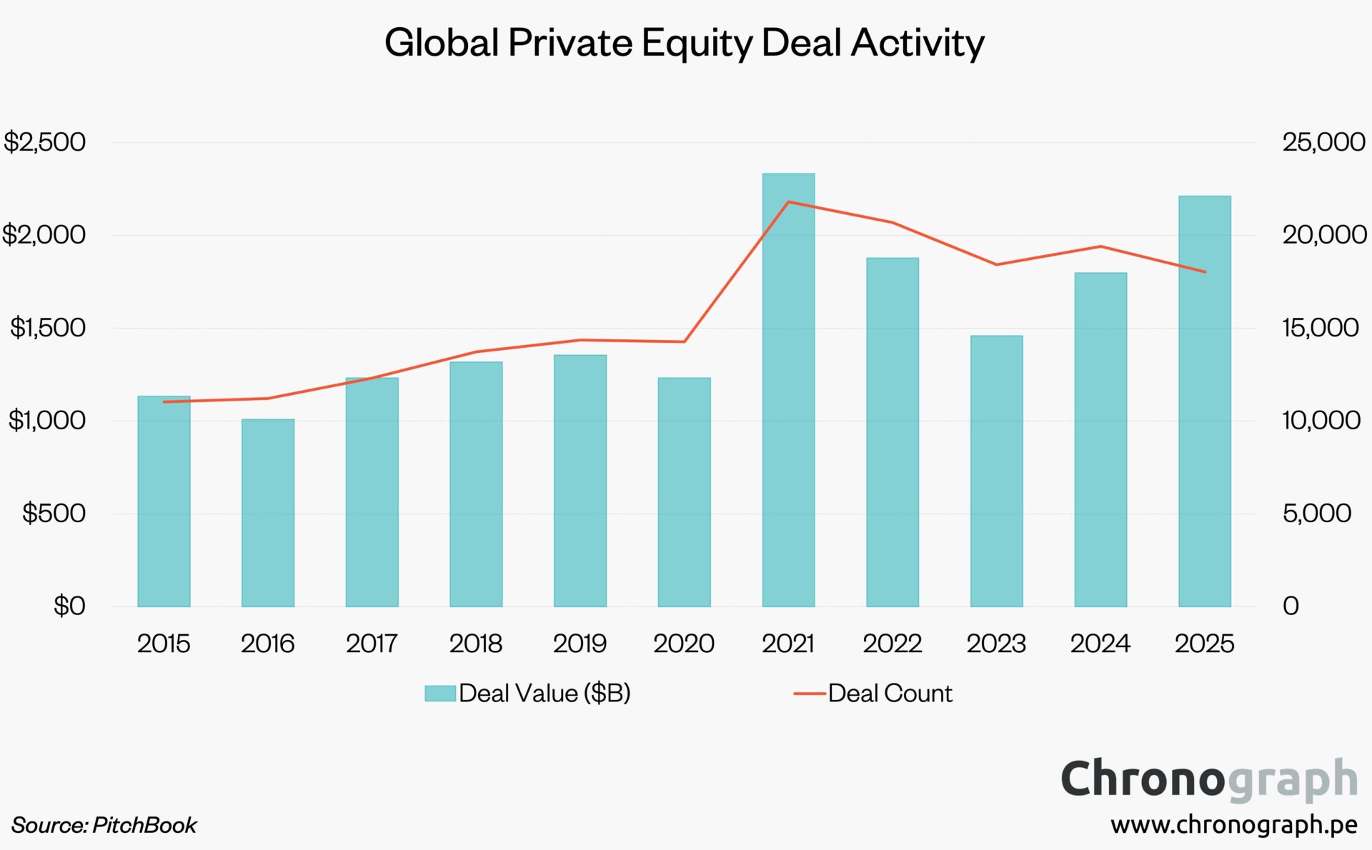 Top Private Equity Dealmaking Trends In 2026