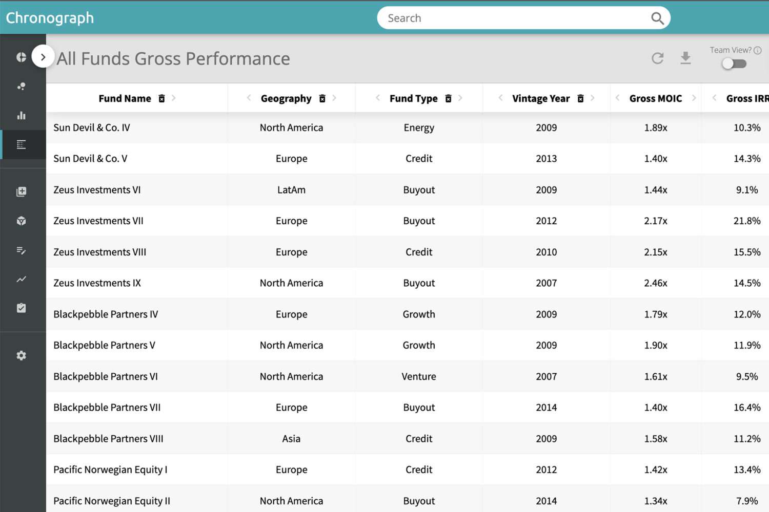 Lp Data Samples LP Portfolio Monitoring | Chronograph for Limited Partners