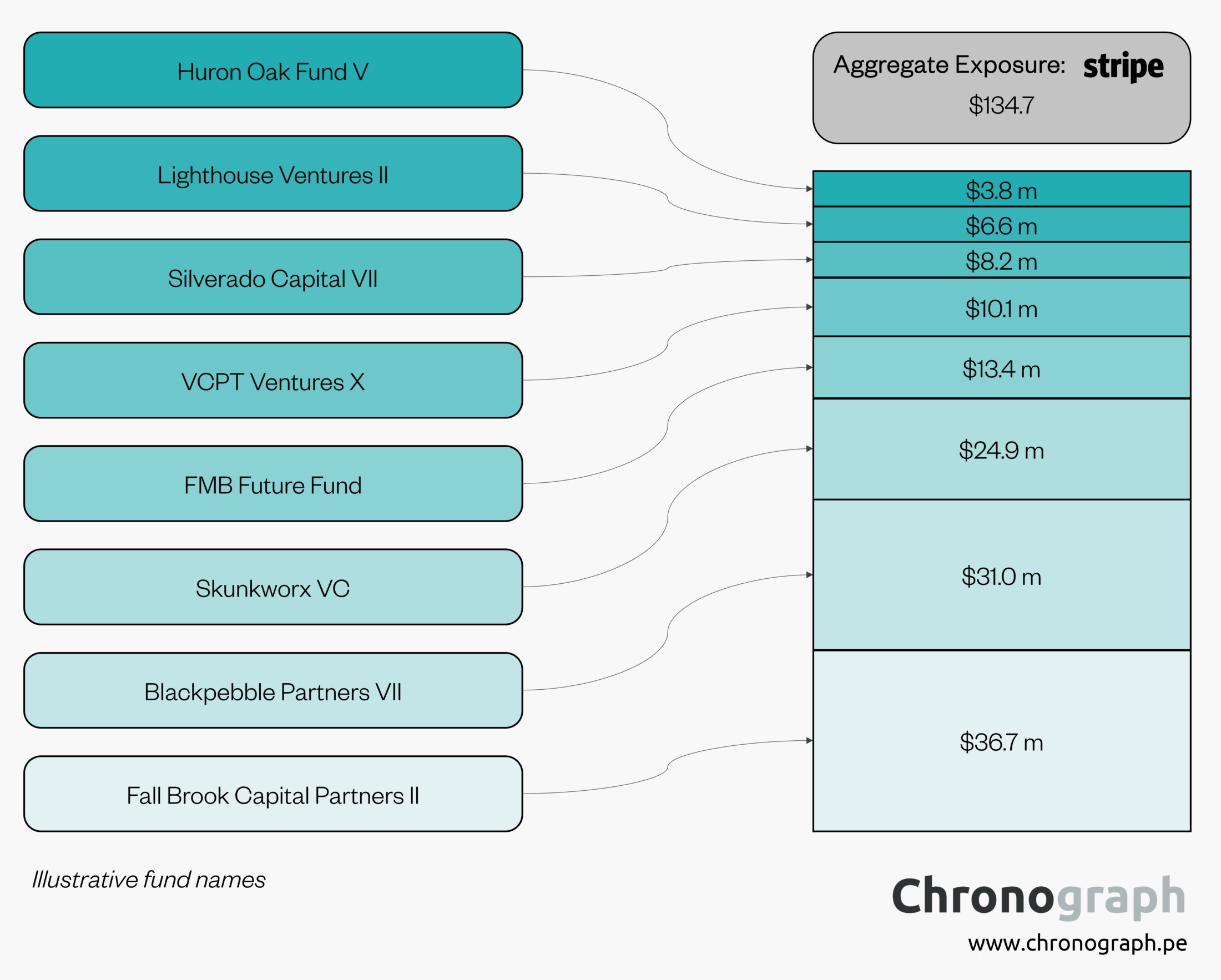 Limited Partner Aggregate Company Exposures